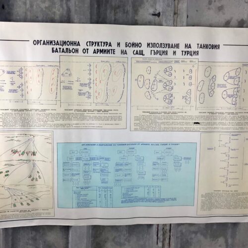 Original Vintage Military Tank Diagram Based On Usa Battle Plans