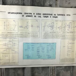 Original Vintage Military Tank Diagram Based On Usa Battle Plans