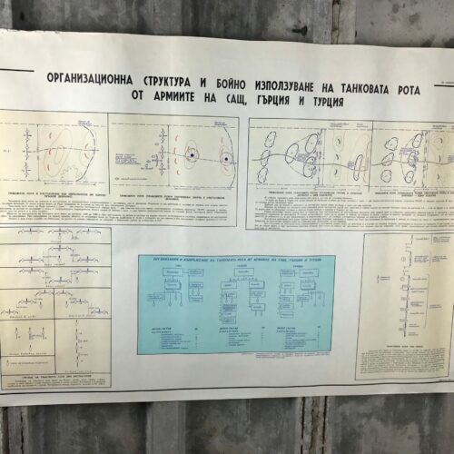 Original Vintage Military Tank Diagram Based On Usa Battle Plans