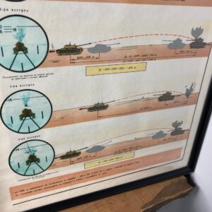 Vintage Original Military Poster Tanks Eastern European Picture